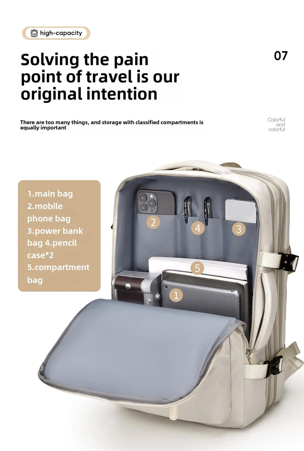 Sac À Dos Voyageur Cabine Compartiment Ordinateur Portable
