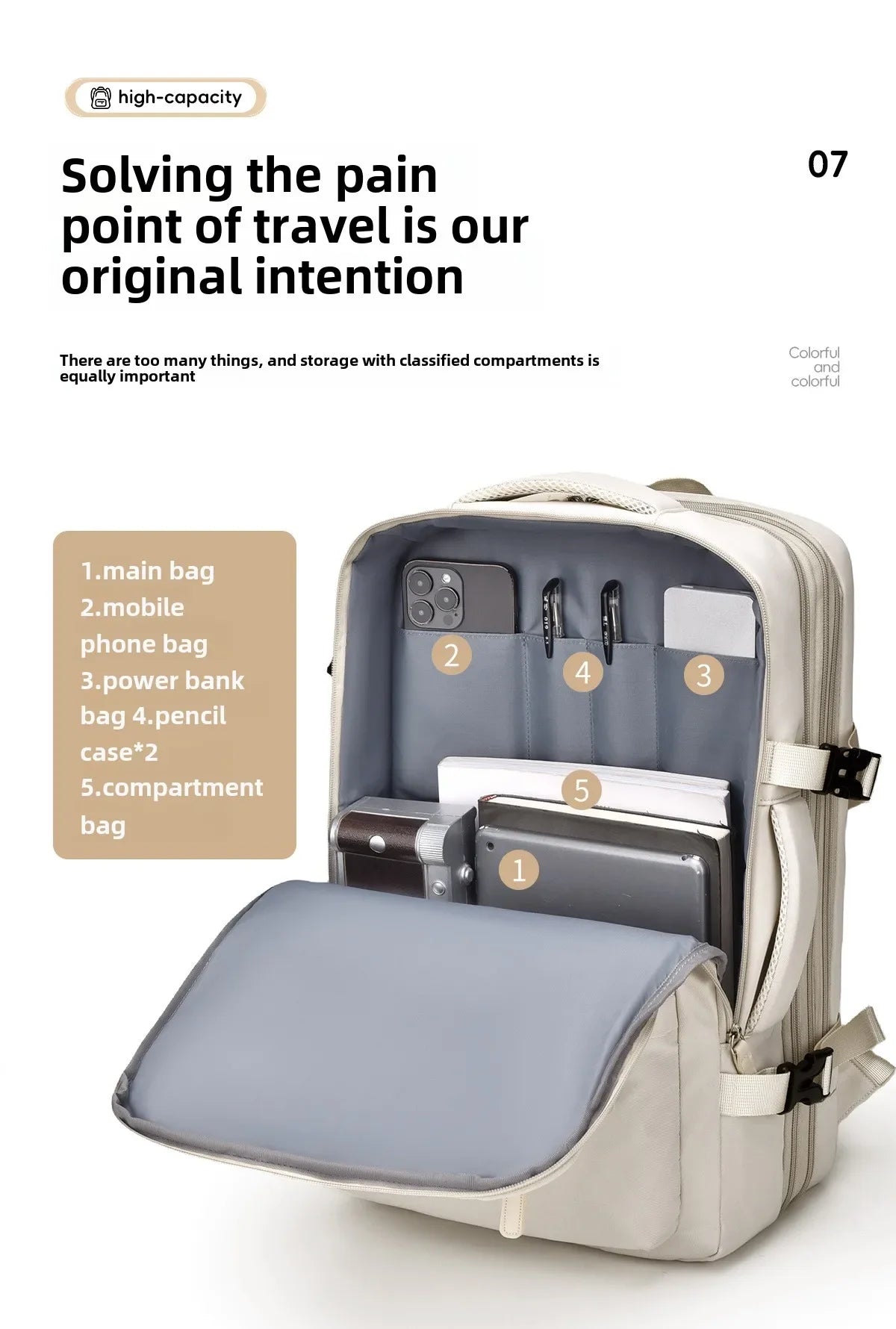 Sac À Dos Voyageur Cabine Compartiment Ordinateur Portable
